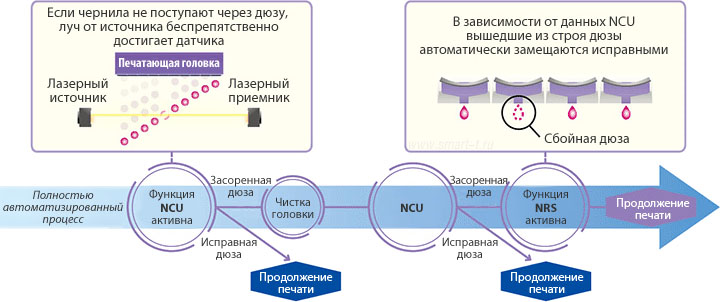Компания «Смарт-Т» на службе моды («ИНЛЕГМАШ-2020», стенд FB030)